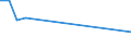 Unit of measure: Thousand persons / Sex: Total / Age class: From 15 to 19 years / International Standard Classification of Occupations 2008 (ISCO-08): Clerical support workers / Geopolitical entity (reporting): Denmark