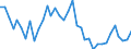 Maßeinheit: Tausend Personen / Geschlecht: Insgesamt / Altersklasse: 15 bis 19 Jahre / Internationale Standardklassifikation der Berufe 2008 (ISCO-08): Bürokräfte und verwandte Berufe / Geopolitische Meldeeinheit: Italien