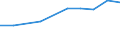 Unit of measure: Thousand persons / Sex: Total / Age class: From 15 to 19 years / International Standard Classification of Occupations 2008 (ISCO-08): Clerical support workers / Geopolitical entity (reporting): Poland