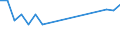 Maßeinheit: Tausend Personen / Geschlecht: Insgesamt / Altersklasse: 15 bis 19 Jahre / Internationale Standardklassifikation der Berufe 2008 (ISCO-08): Bürokräfte und verwandte Berufe / Geopolitische Meldeeinheit: Portugal