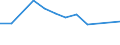 Unit of measure: Thousand persons / Sex: Total / Age class: From 15 to 19 years / International Standard Classification of Occupations 2008 (ISCO-08): Clerical support workers / Geopolitical entity (reporting): Finland