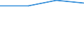 Unit of measure: Thousand persons / Sex: Total / Age class: From 15 to 19 years / International Standard Classification of Occupations 2008 (ISCO-08): Clerical support workers / Geopolitical entity (reporting): Serbia