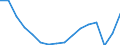 Maßeinheit: Tausend Personen / Geschlecht: Insgesamt / Altersklasse: 15 bis 19 Jahre / Statistische Systematik der Wirtschaftszweige in der Europäischen Gemeinschaft (NACE Rev. 2): Insgesamt - alle NACE-Wirtschaftszweige / Geopolitische Meldeeinheit: Europäische Union - 27 Länder (ab 2020)