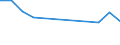 Maßeinheit: Tausend Personen / Geschlecht: Insgesamt / Altersklasse: 15 bis 19 Jahre / Statistische Systematik der Wirtschaftszweige in der Europäischen Gemeinschaft (NACE Rev. 2): Insgesamt - alle NACE-Wirtschaftszweige / Geopolitische Meldeeinheit: Bulgarien