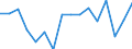 Maßeinheit: Tausend Personen / Geschlecht: Insgesamt / Altersklasse: 15 bis 19 Jahre / Statistische Systematik der Wirtschaftszweige in der Europäischen Gemeinschaft (NACE Rev. 2): Insgesamt - alle NACE-Wirtschaftszweige / Geopolitische Meldeeinheit: Tschechien