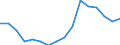 Maßeinheit: Tausend Personen / Geschlecht: Insgesamt / Altersklasse: 15 bis 19 Jahre / Statistische Systematik der Wirtschaftszweige in der Europäischen Gemeinschaft (NACE Rev. 2): Insgesamt - alle NACE-Wirtschaftszweige / Geopolitische Meldeeinheit: Dänemark