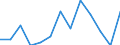 Maßeinheit: Tausend Personen / Geschlecht: Insgesamt / Altersklasse: 15 bis 19 Jahre / Statistische Systematik der Wirtschaftszweige in der Europäischen Gemeinschaft (NACE Rev. 2): Insgesamt - alle NACE-Wirtschaftszweige / Geopolitische Meldeeinheit: Estland