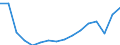 Maßeinheit: Tausend Personen / Geschlecht: Insgesamt / Altersklasse: 15 bis 19 Jahre / Statistische Systematik der Wirtschaftszweige in der Europäischen Gemeinschaft (NACE Rev. 2): Insgesamt - alle NACE-Wirtschaftszweige / Geopolitische Meldeeinheit: Irland