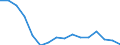 Maßeinheit: Tausend Personen / Geschlecht: Insgesamt / Altersklasse: 15 bis 19 Jahre / Statistische Systematik der Wirtschaftszweige in der Europäischen Gemeinschaft (NACE Rev. 2): Insgesamt - alle NACE-Wirtschaftszweige / Geopolitische Meldeeinheit: Griechenland