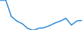 Maßeinheit: Tausend Personen / Geschlecht: Insgesamt / Altersklasse: 15 bis 19 Jahre / Statistische Systematik der Wirtschaftszweige in der Europäischen Gemeinschaft (NACE Rev. 2): Insgesamt - alle NACE-Wirtschaftszweige / Geopolitische Meldeeinheit: Spanien