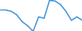 Maßeinheit: Tausend Personen / Geschlecht: Insgesamt / Altersklasse: 15 bis 19 Jahre / Statistische Systematik der Wirtschaftszweige in der Europäischen Gemeinschaft (NACE Rev. 2): Insgesamt - alle NACE-Wirtschaftszweige / Geopolitische Meldeeinheit: Kroatien