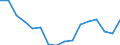 Maßeinheit: Tausend Personen / Geschlecht: Insgesamt / Altersklasse: 15 bis 19 Jahre / Statistische Systematik der Wirtschaftszweige in der Europäischen Gemeinschaft (NACE Rev. 2): Insgesamt - alle NACE-Wirtschaftszweige / Geopolitische Meldeeinheit: Italien