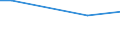 Maßeinheit: Tausend Personen / Geschlecht: Insgesamt / Altersklasse: 15 bis 19 Jahre / Statistische Systematik der Wirtschaftszweige in der Europäischen Gemeinschaft (NACE Rev. 2): Insgesamt - alle NACE-Wirtschaftszweige / Geopolitische Meldeeinheit: Lettland