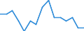 Unit of measure: Thousand persons / Sex: Total / Age class: From 15 to 19 years / Statistical classification of economic activities in the European Community (NACE Rev. 2): Total - all NACE activities / Geopolitical entity (reporting): Luxembourg