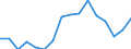 Maßeinheit: Tausend Personen / Geschlecht: Insgesamt / Altersklasse: 15 bis 19 Jahre / Statistische Systematik der Wirtschaftszweige in der Europäischen Gemeinschaft (NACE Rev. 2): Insgesamt - alle NACE-Wirtschaftszweige / Geopolitische Meldeeinheit: Ungarn