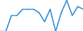 Maßeinheit: Tausend Personen / Geschlecht: Insgesamt / Altersklasse: 15 bis 19 Jahre / Statistische Systematik der Wirtschaftszweige in der Europäischen Gemeinschaft (NACE Rev. 2): Insgesamt - alle NACE-Wirtschaftszweige / Geopolitische Meldeeinheit: Malta