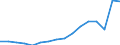 Maßeinheit: Tausend Personen / Geschlecht: Insgesamt / Altersklasse: 15 bis 19 Jahre / Statistische Systematik der Wirtschaftszweige in der Europäischen Gemeinschaft (NACE Rev. 2): Insgesamt - alle NACE-Wirtschaftszweige / Geopolitische Meldeeinheit: Niederlande