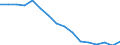 Maßeinheit: Tausend Personen / Geschlecht: Insgesamt / Altersklasse: 15 bis 19 Jahre / Statistische Systematik der Wirtschaftszweige in der Europäischen Gemeinschaft (NACE Rev. 2): Insgesamt - alle NACE-Wirtschaftszweige / Geopolitische Meldeeinheit: Österreich