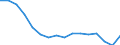 Maßeinheit: Tausend Personen / Geschlecht: Insgesamt / Altersklasse: 15 bis 19 Jahre / Statistische Systematik der Wirtschaftszweige in der Europäischen Gemeinschaft (NACE Rev. 2): Insgesamt - alle NACE-Wirtschaftszweige / Geopolitische Meldeeinheit: Polen