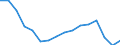 Maßeinheit: Tausend Personen / Geschlecht: Insgesamt / Altersklasse: 15 bis 19 Jahre / Statistische Systematik der Wirtschaftszweige in der Europäischen Gemeinschaft (NACE Rev. 2): Insgesamt - alle NACE-Wirtschaftszweige / Geopolitische Meldeeinheit: Portugal