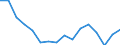 Maßeinheit: Tausend Personen / Geschlecht: Insgesamt / Altersklasse: 15 bis 19 Jahre / Statistische Systematik der Wirtschaftszweige in der Europäischen Gemeinschaft (NACE Rev. 2): Insgesamt - alle NACE-Wirtschaftszweige / Geopolitische Meldeeinheit: Slowenien