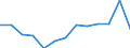 Maßeinheit: Tausend Personen / Geschlecht: Insgesamt / Altersklasse: 15 bis 19 Jahre / Statistische Systematik der Wirtschaftszweige in der Europäischen Gemeinschaft (NACE Rev. 2): Insgesamt - alle NACE-Wirtschaftszweige / Geopolitische Meldeeinheit: Slowakei