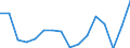 Unit of measure: Thousand persons / Sex: Total / Age class: From 15 to 19 years / Statistical classification of economic activities in the European Community (NACE Rev. 2): Total - all NACE activities / Geopolitical entity (reporting): Finland