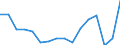 Maßeinheit: Tausend Personen / Geschlecht: Insgesamt / Altersklasse: 15 bis 19 Jahre / Statistische Systematik der Wirtschaftszweige in der Europäischen Gemeinschaft (NACE Rev. 2): Insgesamt - alle NACE-Wirtschaftszweige / Geopolitische Meldeeinheit: Schweden