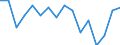 Maßeinheit: Tausend Personen / Geschlecht: Insgesamt / Altersklasse: 15 bis 19 Jahre / Statistische Systematik der Wirtschaftszweige in der Europäischen Gemeinschaft (NACE Rev. 2): Insgesamt - alle NACE-Wirtschaftszweige / Geopolitische Meldeeinheit: Island