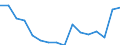 Maßeinheit: Tausend Personen / Geschlecht: Insgesamt / Altersklasse: 15 bis 19 Jahre / Statistische Systematik der Wirtschaftszweige in der Europäischen Gemeinschaft (NACE Rev. 2): Insgesamt - alle NACE-Wirtschaftszweige / Geopolitische Meldeeinheit: Norwegen