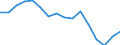 Maßeinheit: Tausend Personen / Geschlecht: Insgesamt / Altersklasse: 15 bis 19 Jahre / Statistische Systematik der Wirtschaftszweige in der Europäischen Gemeinschaft (NACE Rev. 2): Insgesamt - alle NACE-Wirtschaftszweige / Geopolitische Meldeeinheit: Schweiz