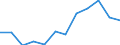 Unit of measure: Thousand persons / Sex: Total / Age class: From 15 to 19 years / Statistical classification of economic activities in the European Community (NACE Rev. 2): Total - all NACE activities / Geopolitical entity (reporting): United Kingdom