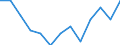 Maßeinheit: Tausend Personen / Geschlecht: Insgesamt / Altersklasse: 15 bis 19 Jahre / Statistische Systematik der Wirtschaftszweige in der Europäischen Gemeinschaft (NACE Rev. 2): Insgesamt - alle NACE-Wirtschaftszweige / Geopolitische Meldeeinheit: Nordmazedonien