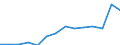 Maßeinheit: Tausend Personen / Geschlecht: Insgesamt / Altersklasse: 15 bis 19 Jahre / Statistische Systematik der Wirtschaftszweige in der Europäischen Gemeinschaft (NACE Rev. 2): Insgesamt - alle NACE-Wirtschaftszweige / Geopolitische Meldeeinheit: Serbien