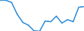 Maßeinheit: Tausend Personen / Geschlecht: Insgesamt / Altersklasse: 15 bis 19 Jahre / Statistische Systematik der Wirtschaftszweige in der Europäischen Gemeinschaft (NACE Rev. 2): Land- und Forstwirtschaft, Fischerei / Geopolitische Meldeeinheit: Europäische Union - 27 Länder (ab 2020)