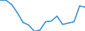 Maßeinheit: Tausend Personen / Geschlecht: Insgesamt / Altersklasse: 15 bis 19 Jahre / Statistische Systematik der Wirtschaftszweige in der Europäischen Gemeinschaft (NACE Rev. 2): Land- und Forstwirtschaft, Fischerei / Geopolitische Meldeeinheit: Euroraum - 20 Länder (ab 2023)