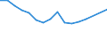 Maßeinheit: Tausend Personen / Geschlecht: Insgesamt / Altersklasse: 15 bis 19 Jahre / Statistische Systematik der Wirtschaftszweige in der Europäischen Gemeinschaft (NACE Rev. 2): Land- und Forstwirtschaft, Fischerei / Geopolitische Meldeeinheit: Deutschland