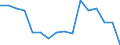 Maßeinheit: Tausend Personen / Geschlecht: Insgesamt / Altersklasse: 15 bis 19 Jahre / Statistische Systematik der Wirtschaftszweige in der Europäischen Gemeinschaft (NACE Rev. 2): Land- und Forstwirtschaft, Fischerei / Geopolitische Meldeeinheit: Spanien