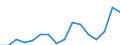 Maßeinheit: Tausend Personen / Geschlecht: Insgesamt / Altersklasse: 15 bis 19 Jahre / Statistische Systematik der Wirtschaftszweige in der Europäischen Gemeinschaft (NACE Rev. 2): Land- und Forstwirtschaft, Fischerei / Geopolitische Meldeeinheit: Frankreich