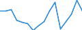 Unit of measure: Thousand persons / Sex: Total / Age class: From 15 to 19 years / Statistical classification of economic activities in the European Community (NACE Rev. 2): Agriculture, forestry and fishing / Geopolitical entity (reporting): Italy