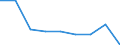 Unit of measure: Thousand persons / Sex: Total / Age class: From 15 to 19 years / Statistical classification of economic activities in the European Community (NACE Rev. 2): Agriculture, forestry and fishing / Geopolitical entity (reporting): Sweden