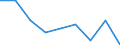 Maßeinheit: Tausend Personen / Geschlecht: Insgesamt / Altersklasse: 15 bis 19 Jahre / Statistische Systematik der Wirtschaftszweige in der Europäischen Gemeinschaft (NACE Rev. 2): Land- und Forstwirtschaft, Fischerei / Geopolitische Meldeeinheit: Norwegen