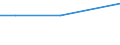 Maßeinheit: Tausend Personen / Geschlecht: Insgesamt / Altersklasse: 15 bis 19 Jahre / Statistische Systematik der Wirtschaftszweige in der Europäischen Gemeinschaft (NACE Rev. 2): Land- und Forstwirtschaft, Fischerei / Geopolitische Meldeeinheit: Serbien