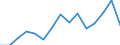 Maßeinheit: Tausend Personen / Geschlecht: Insgesamt / Altersklasse: 15 bis 19 Jahre / Statistische Systematik der Wirtschaftszweige in der Europäischen Gemeinschaft (NACE Rev. 2): Land- und Forstwirtschaft, Fischerei / Geopolitische Meldeeinheit: Türkei