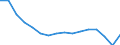 Maßeinheit: Tausend Personen / Geschlecht: Insgesamt / Altersklasse: 15 bis 19 Jahre / Statistische Systematik der Wirtschaftszweige in der Europäischen Gemeinschaft (NACE Rev. 2): Verarbeitendes Gewerbe/Herstellung von Waren / Geopolitische Meldeeinheit: Europäische Union - 27 Länder (ab 2020)