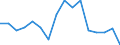 Maßeinheit: Tausend Personen / Geschlecht: Insgesamt / Altersklasse: 15 bis 19 Jahre / Statistische Systematik der Wirtschaftszweige in der Europäischen Gemeinschaft (NACE Rev. 2): Verarbeitendes Gewerbe/Herstellung von Waren / Geopolitische Meldeeinheit: Tschechien