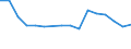 Maßeinheit: Tausend Personen / Geschlecht: Insgesamt / Altersklasse: 15 bis 19 Jahre / Statistische Systematik der Wirtschaftszweige in der Europäischen Gemeinschaft (NACE Rev. 2): Verarbeitendes Gewerbe/Herstellung von Waren / Geopolitische Meldeeinheit: Dänemark