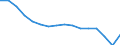 Maßeinheit: Tausend Personen / Geschlecht: Insgesamt / Altersklasse: 15 bis 19 Jahre / Statistische Systematik der Wirtschaftszweige in der Europäischen Gemeinschaft (NACE Rev. 2): Verarbeitendes Gewerbe/Herstellung von Waren / Geopolitische Meldeeinheit: Deutschland