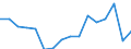 Maßeinheit: Tausend Personen / Geschlecht: Insgesamt / Altersklasse: 15 bis 19 Jahre / Statistische Systematik der Wirtschaftszweige in der Europäischen Gemeinschaft (NACE Rev. 2): Verarbeitendes Gewerbe/Herstellung von Waren / Geopolitische Meldeeinheit: Frankreich