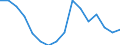 Maßeinheit: Tausend Personen / Geschlecht: Insgesamt / Altersklasse: 15 bis 19 Jahre / Statistische Systematik der Wirtschaftszweige in der Europäischen Gemeinschaft (NACE Rev. 2): Verarbeitendes Gewerbe/Herstellung von Waren / Geopolitische Meldeeinheit: Kroatien